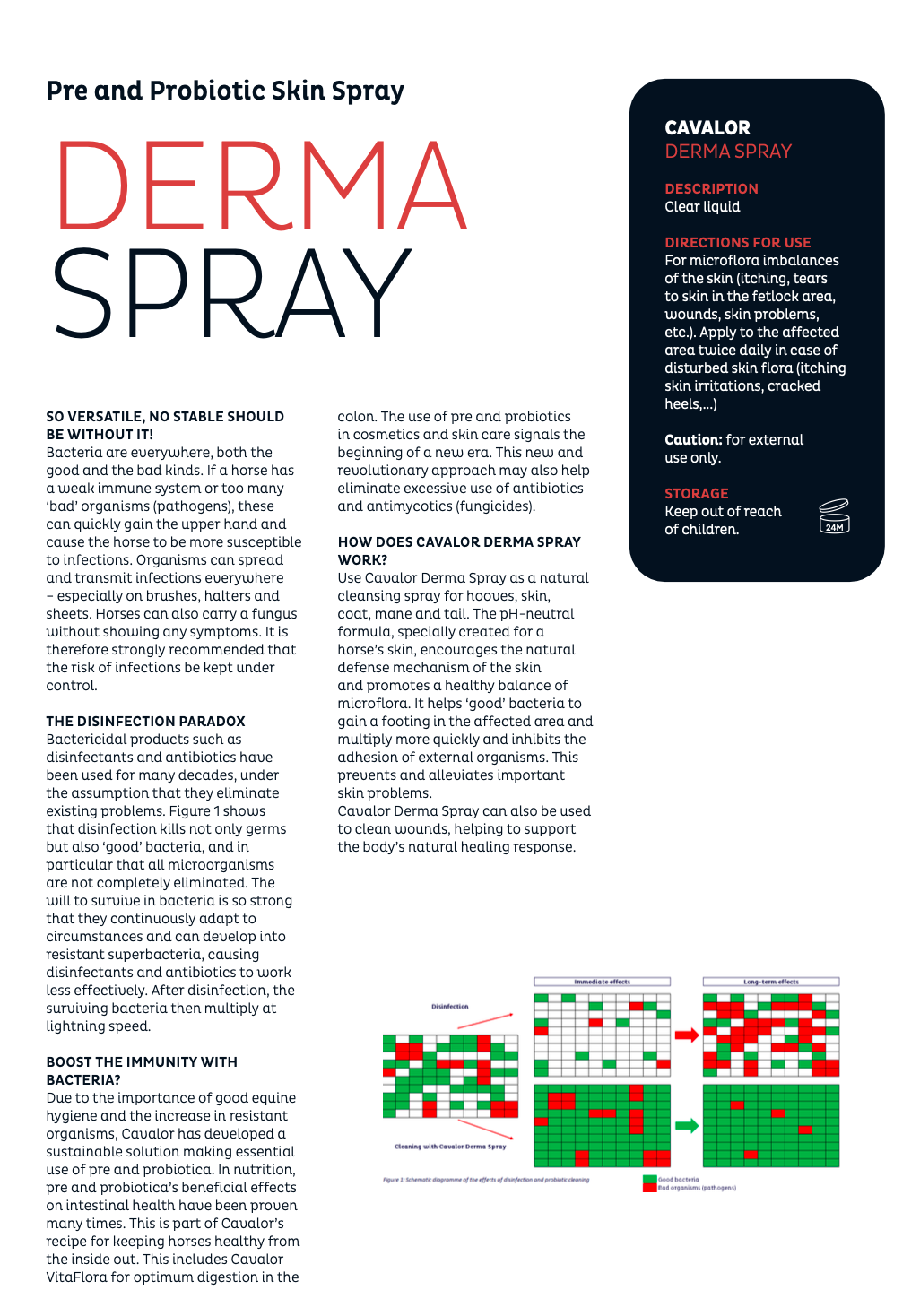 Cavalor Derma Spray